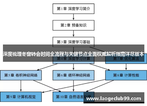 深度梳理冬窗转会时间全流程与关键节点全面权威解析指南详尽版本
